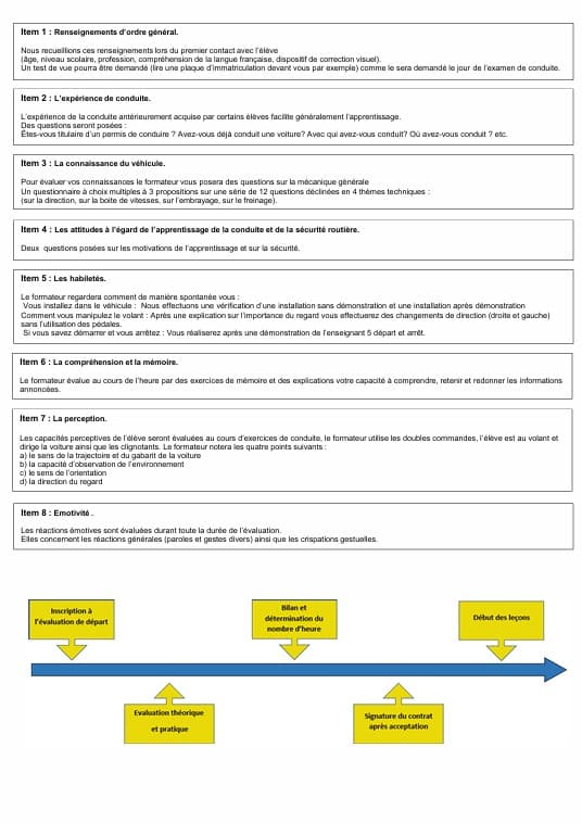 procédure d’évaluation 2